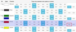 2026 год какого животного по восточному гороскопу | 2026 год кого, чей