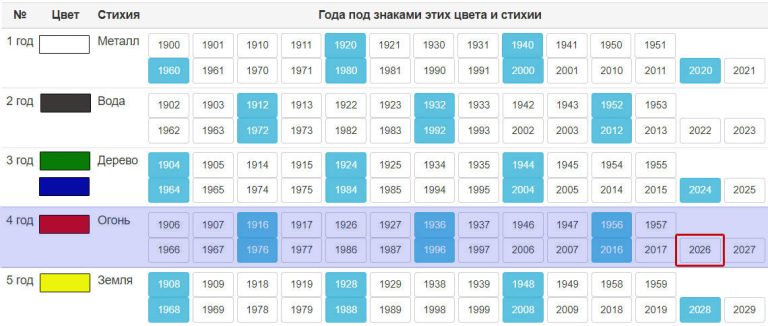 2026 год какого животного по восточному гороскопу | 2026 год кого, чей
