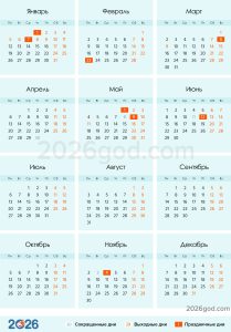 лучшие партнерские программы в 2026 году