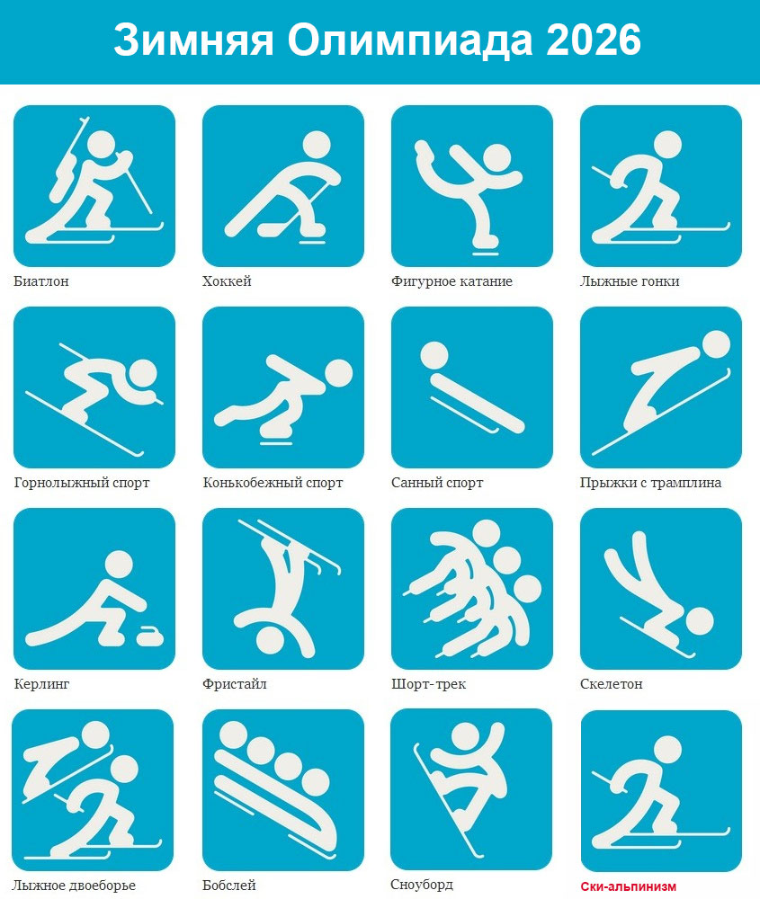 XXV Зимние олимпийские игры - виды спорта
