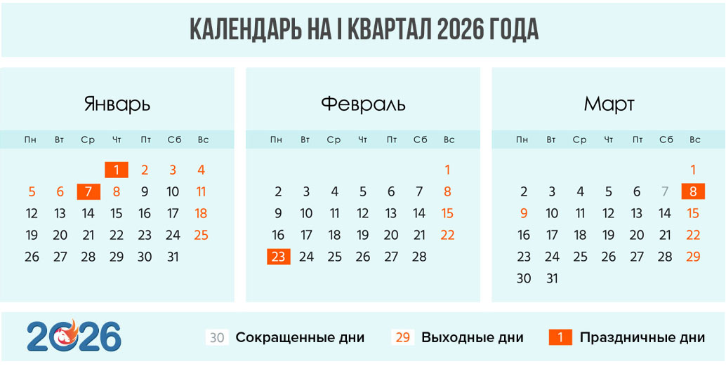 Календарь на 1 квартал 2026 года для шестидневки