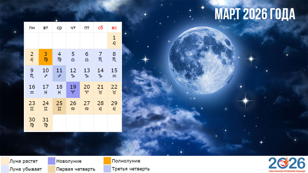 Лунный календарь на март 2026 года