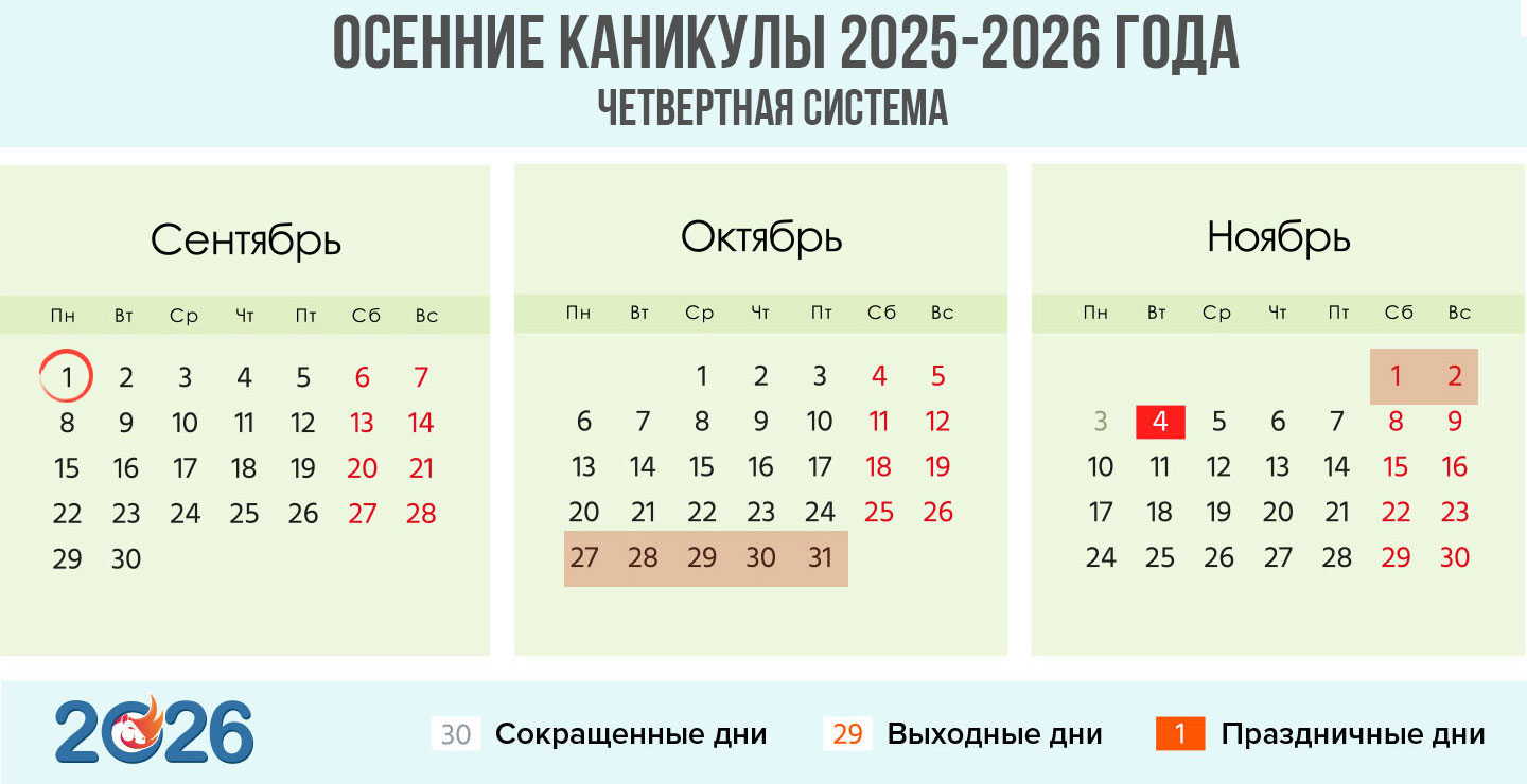 Осенние каникулы 2025-2026 года по четвертям