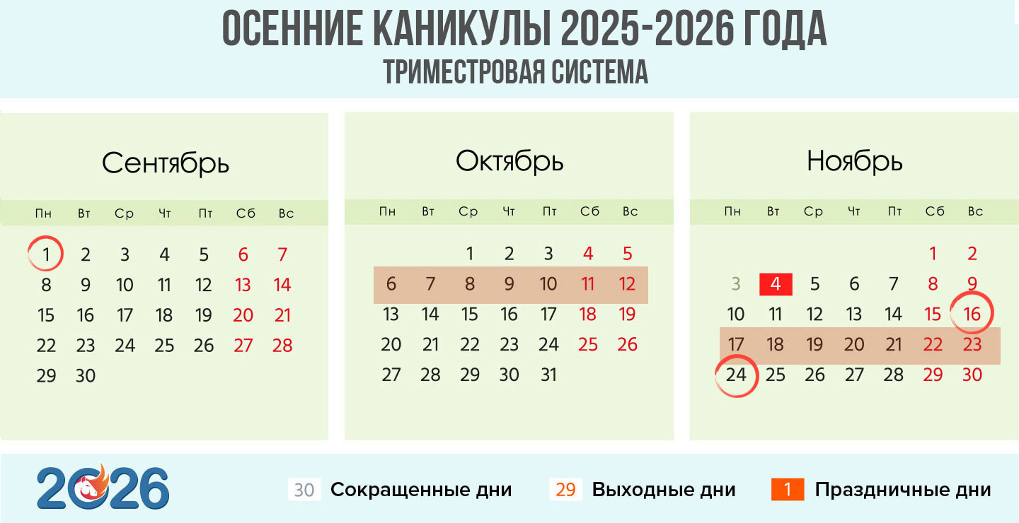 Осенние каникулы 2025-2026 года по триместрам