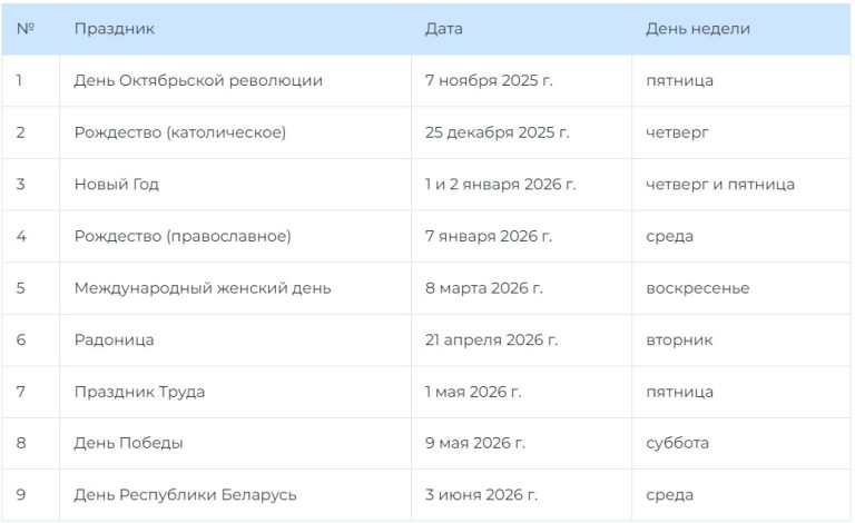 Каникулы в Беларуси 2025-2026 для школьников и студентов: расписание