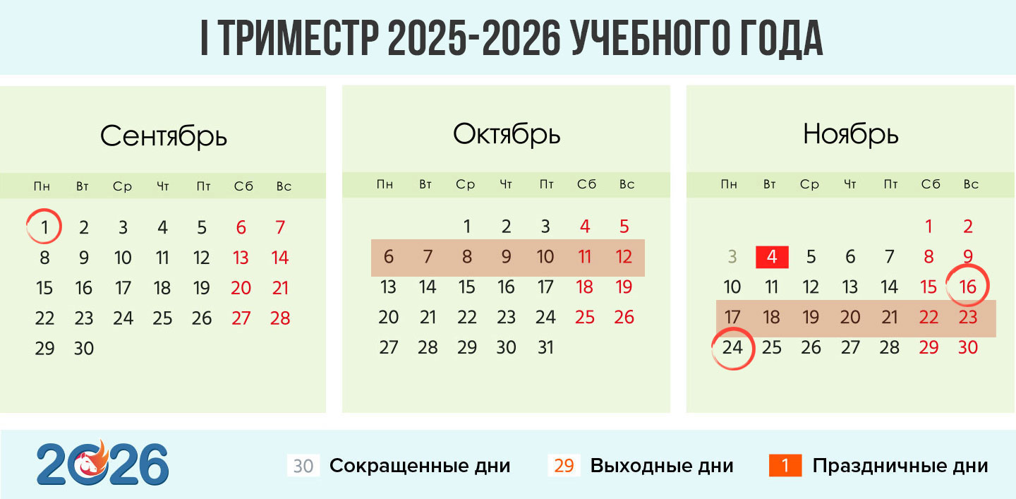 Первый триместр 2025-2026 учебного года