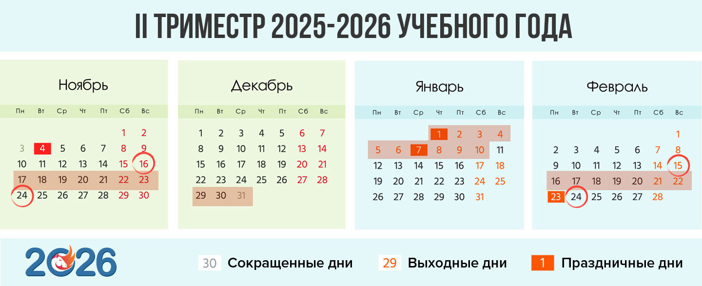 Второй триместр 2025-2026 учебного года