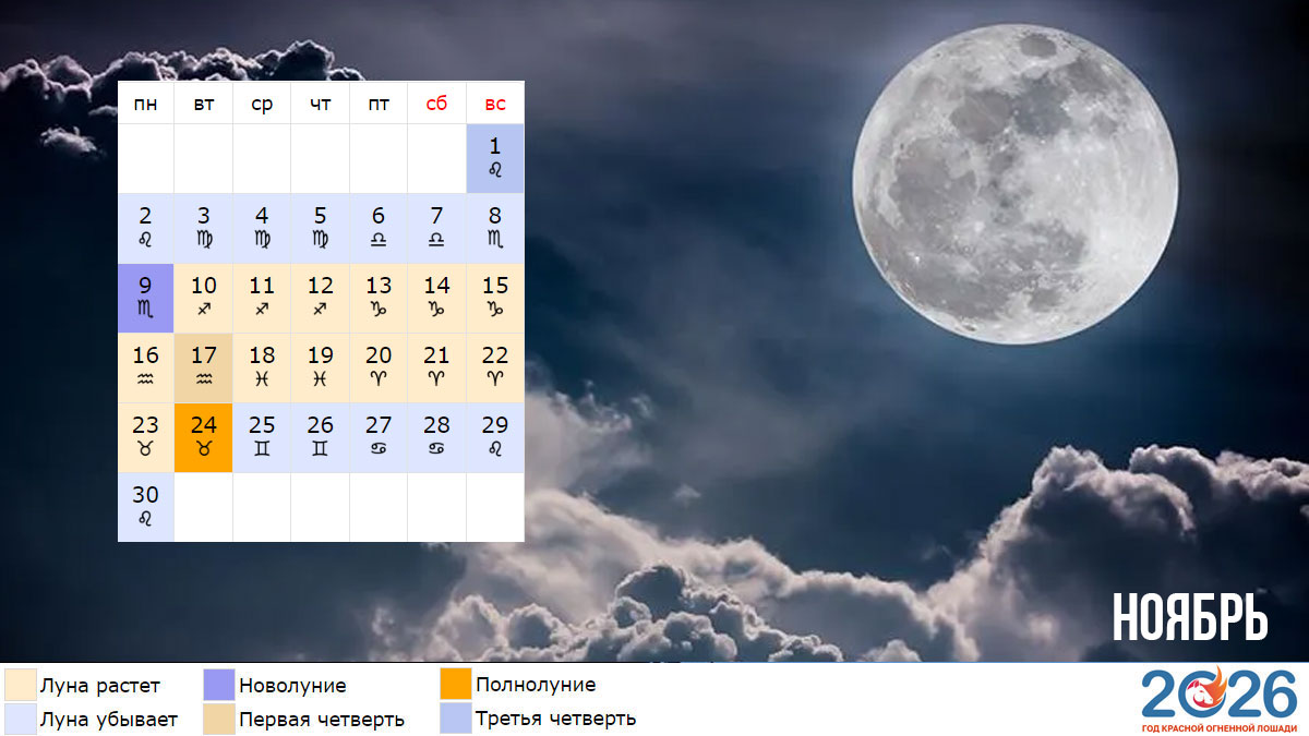 Лунный календарь на ноябрь 2026 года