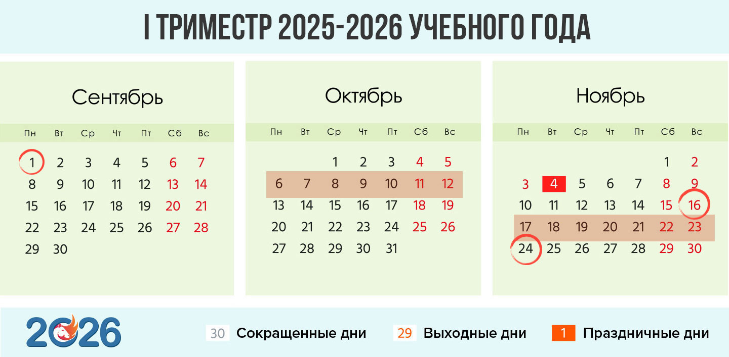 1 триместр 2025-2026 учебного года