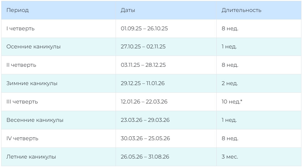 График работы школ по четвертям на 2025-2026 учебный год