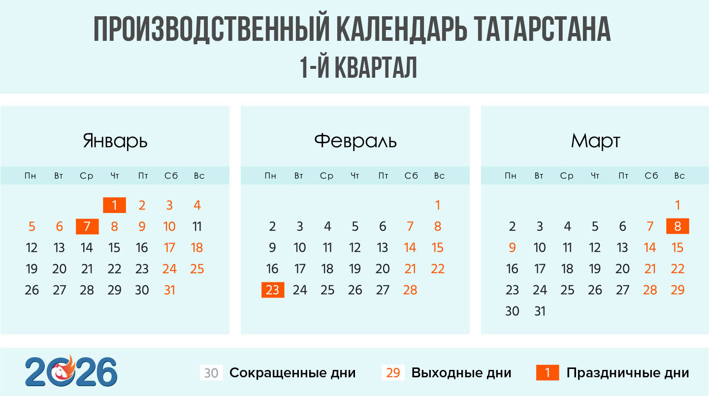 Производственный календарь Татарстана на 1 квартал 2026 год для пятидневки