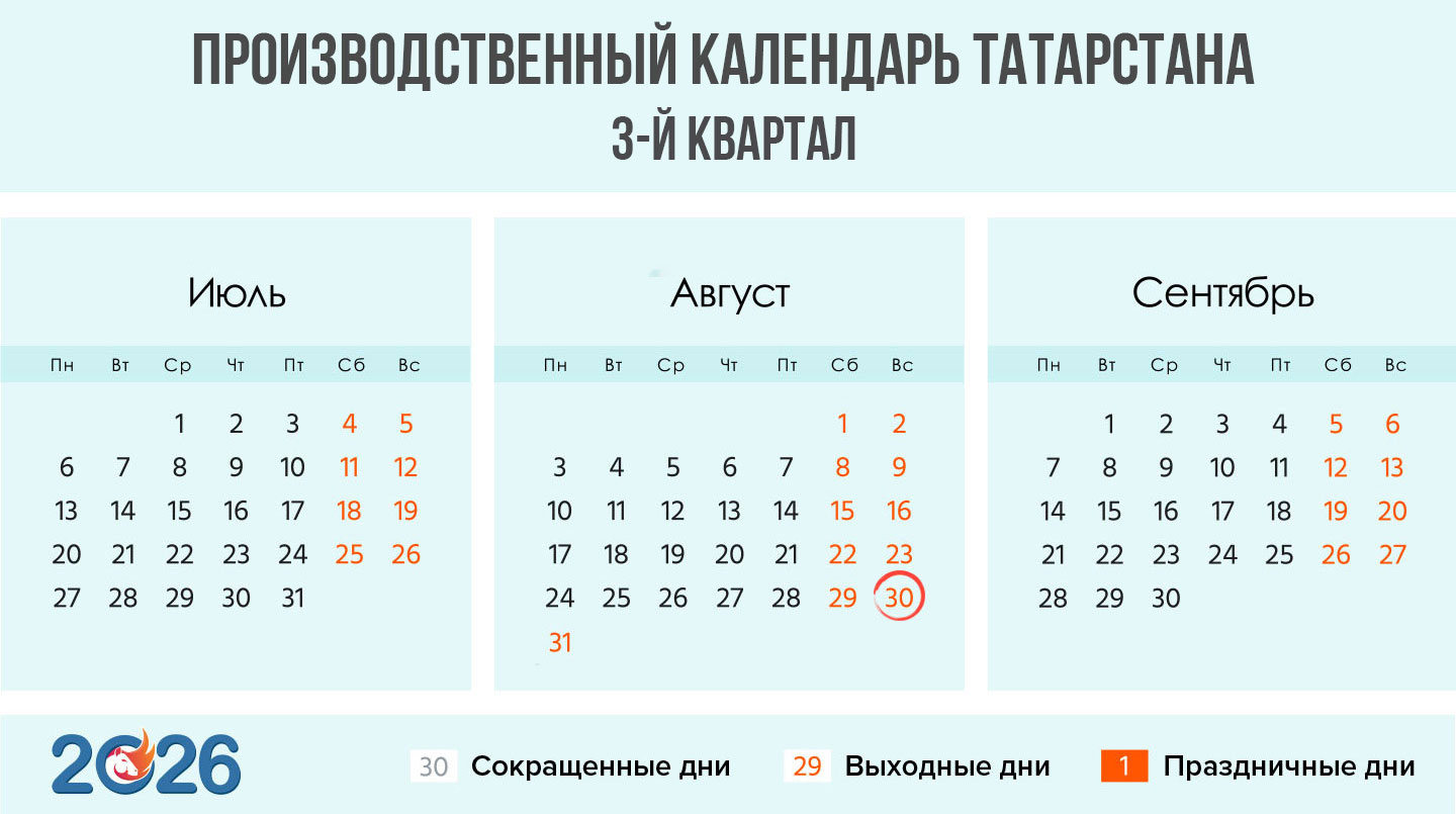 Производственный календарь Татарстана на 3 квартал 2026 год для пятидневки