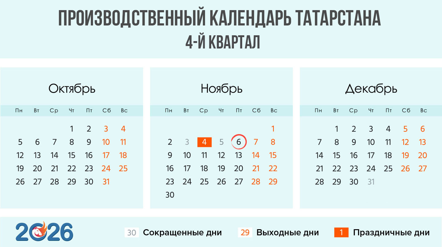 Производственный календарь Татарстана на 4 квартал 2026 год для пятидневки