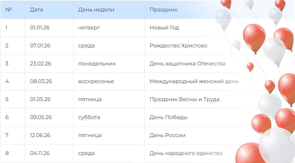 Федеральные праздники России