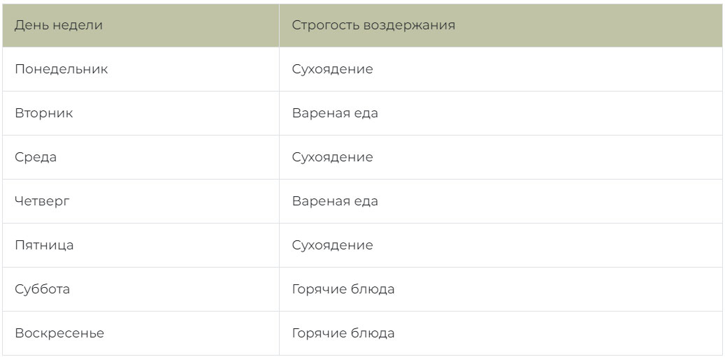 Универсальное меню в период Великого поста 2026 года