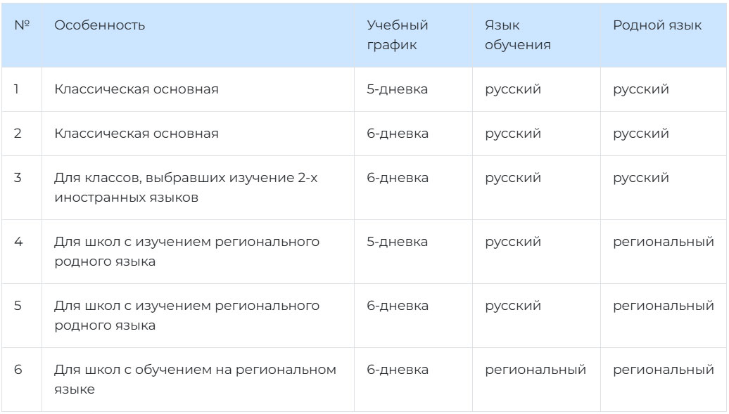 Образовательные программы для 5 класса