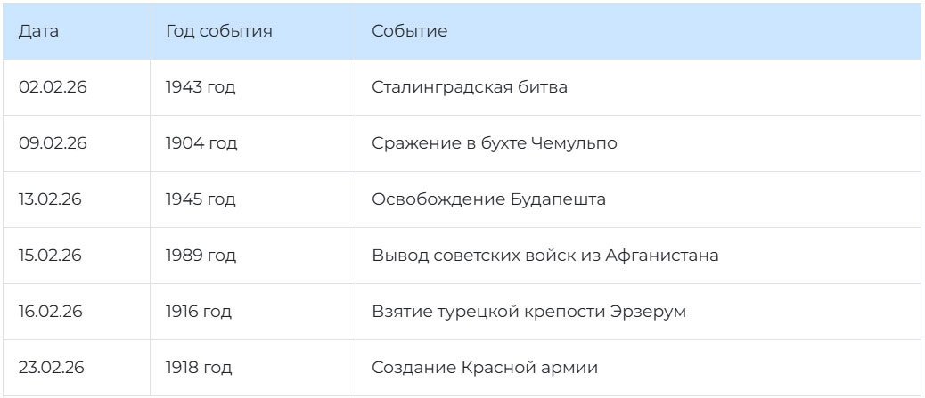 Дни воинской славы в феврале 2026 года