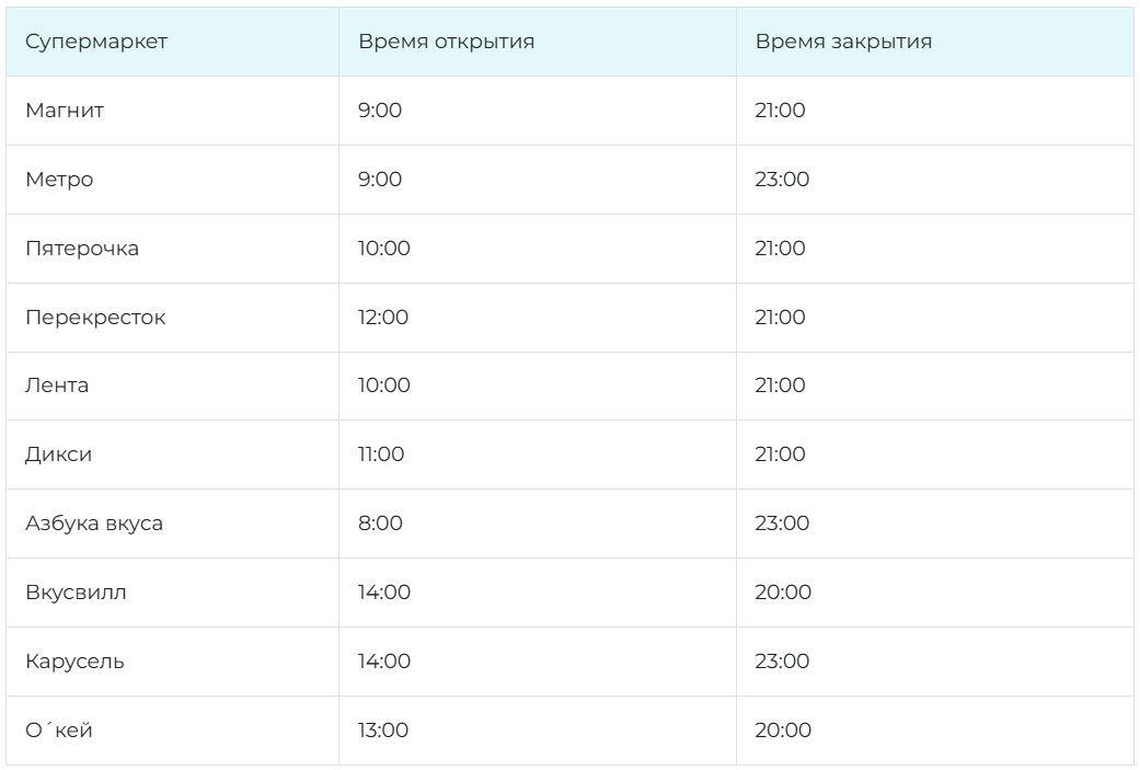 Режим работы магазинов 1 января 2026 года