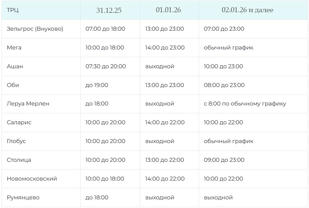 Режим работы ТРЦ Москвы 31 декабря 2025 и 1 января 2026 года