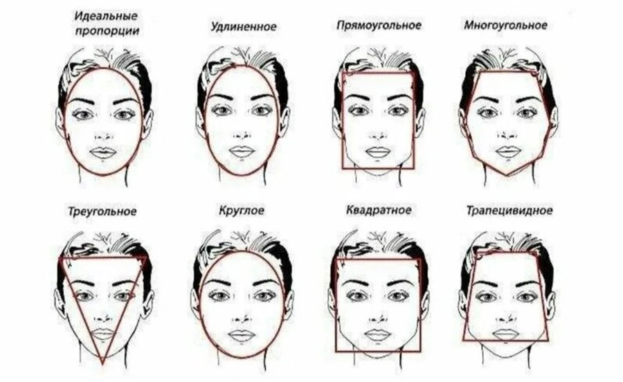 Стрижка по овалу лица