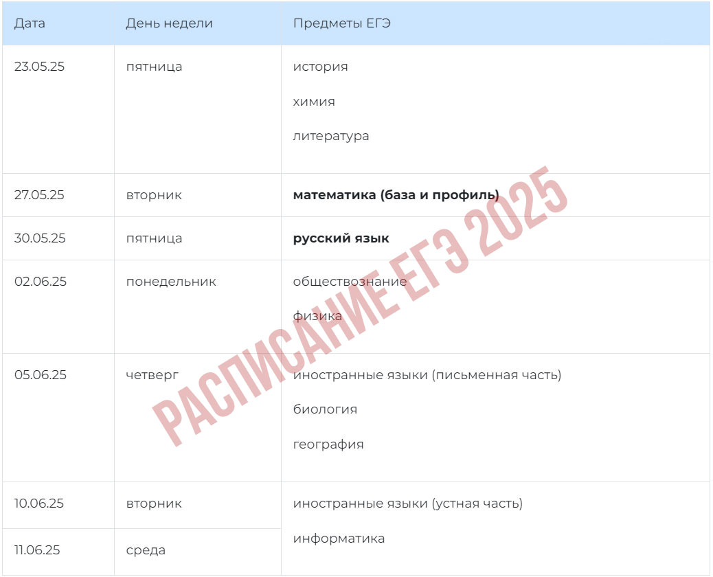 Даты ЕГЭ 2025