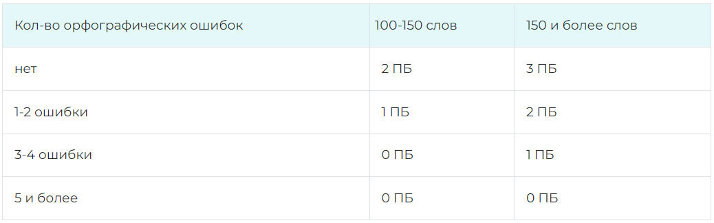 К7 – орфография