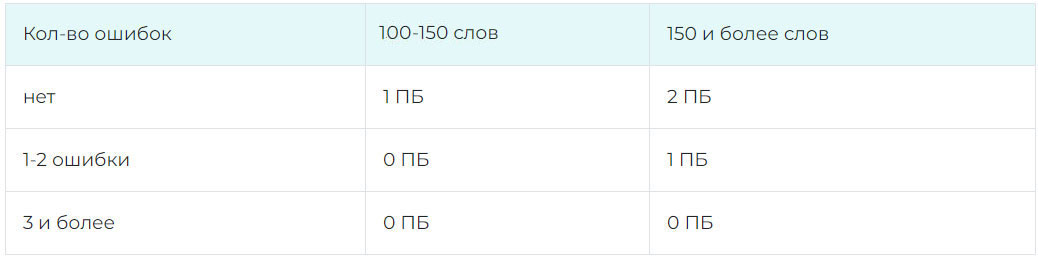 К10 – речевые нормы