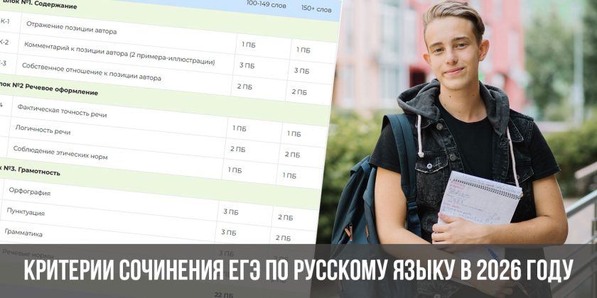 Критерии сочинения ЕГЭ по русскому языку в 2026 году