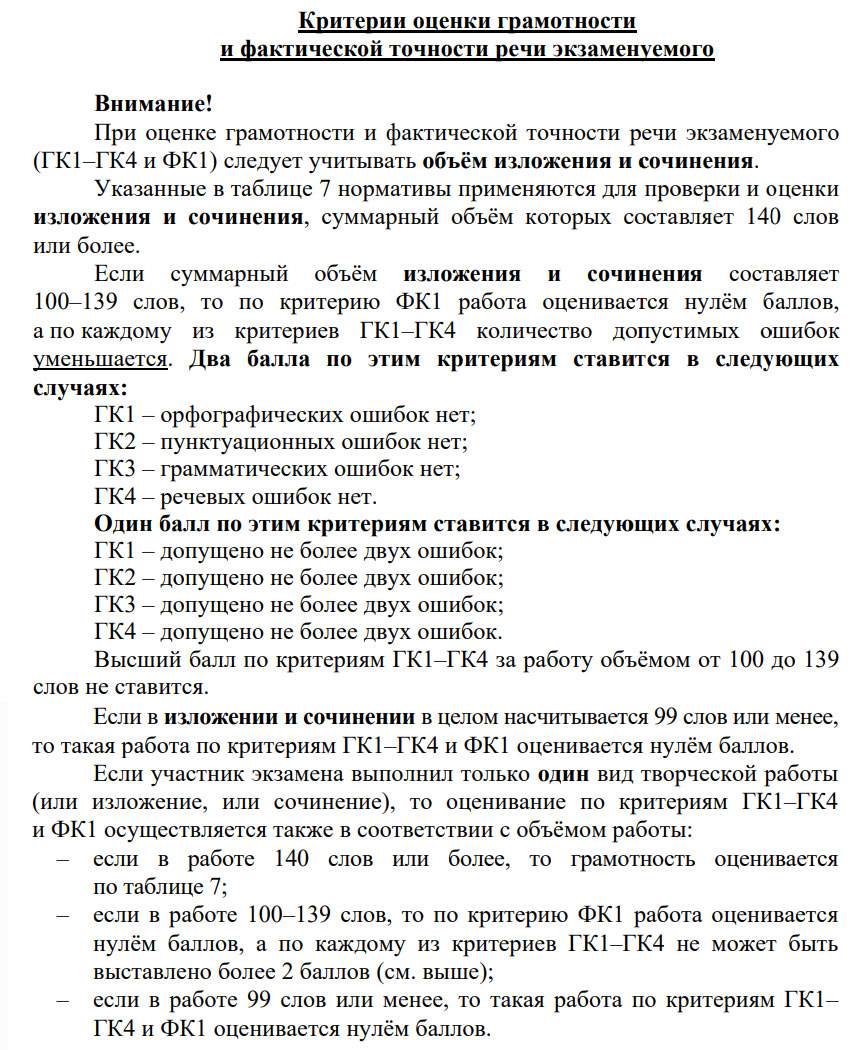 Количество слов при оценке критерия "За грамотность" изложения и сочинения