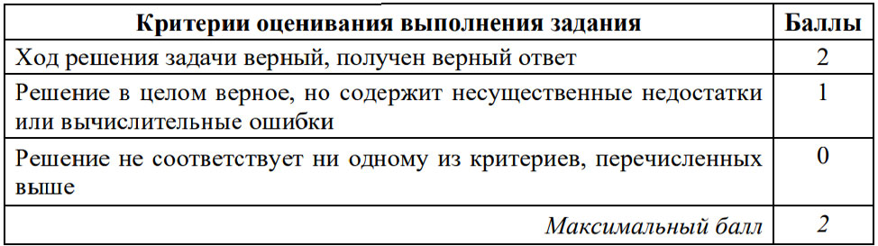 Критерии оценивания задания №21 ОГЭ по математике