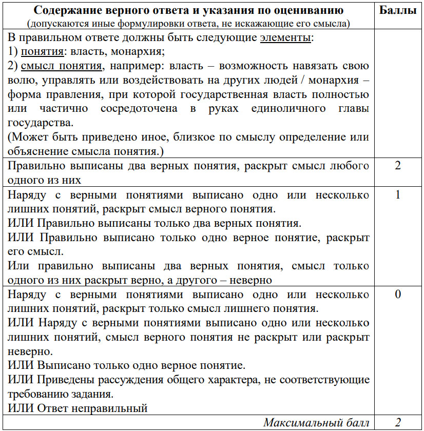 ОГЭ по обществознанию оценивание задания №1