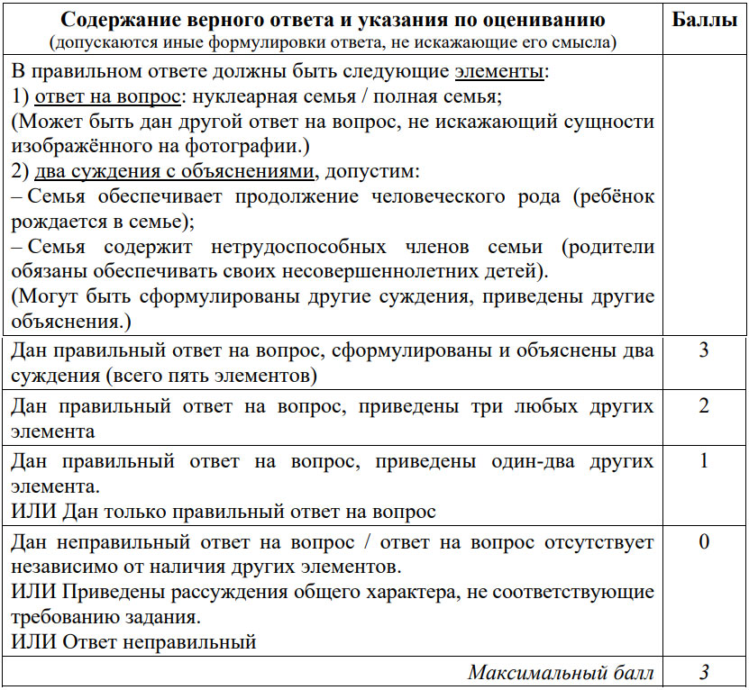 ОГЭ по обществознанию оценивание задания №5