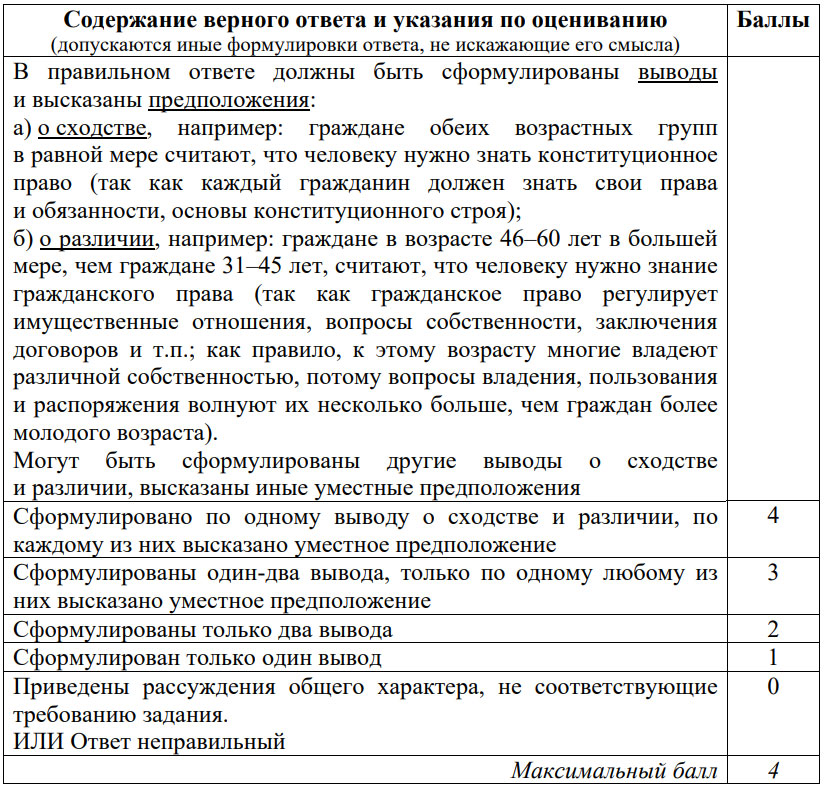 ОГЭ по обществознанию оценивание задания №12