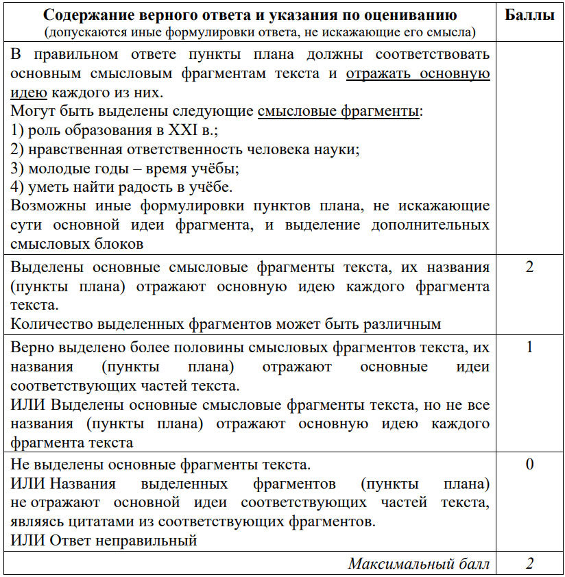 ОГЭ по обществознанию оценивание задания №21