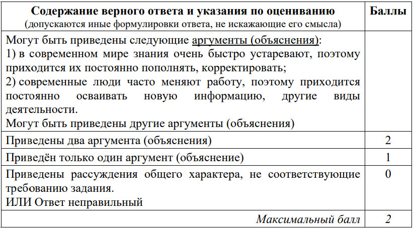 ОГЭ по обществознанию оценивание задания №24
