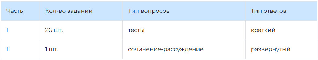 Структура КИМ ЕГЭ 2026 по русскому языку
