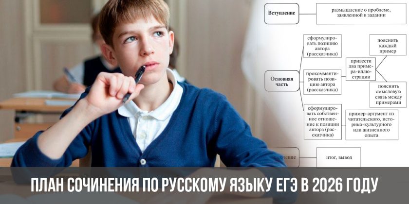 План сочинения по русскому языку ЕГЭ в 2026 году