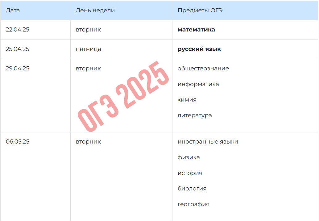 Даты досрочного ОГЭ 2025