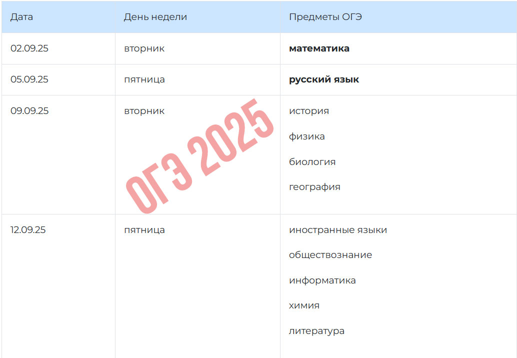 Даты сентябрьского ОГЭ 2025