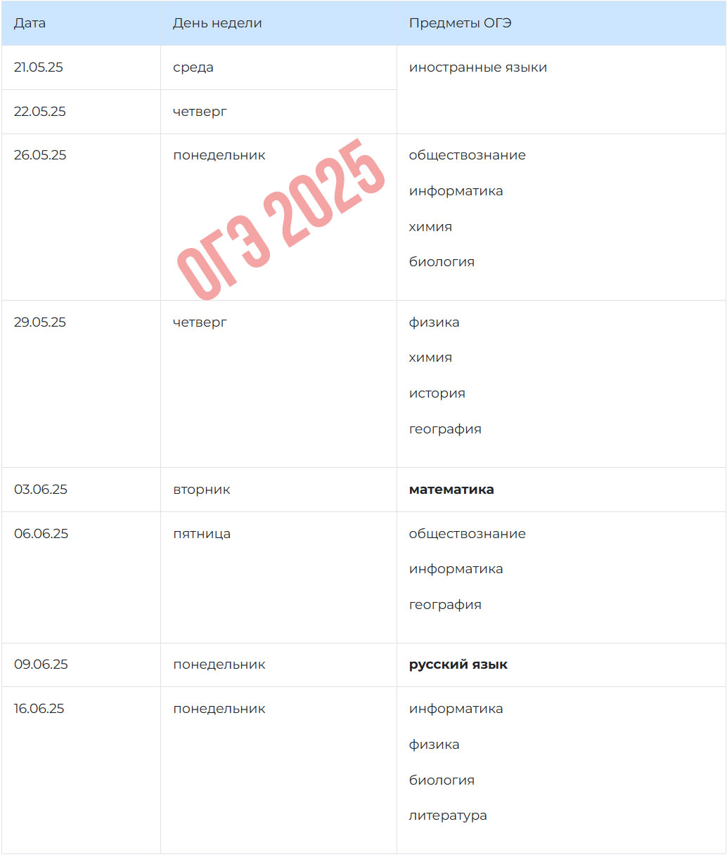 Даты основного ОГЭ 2025