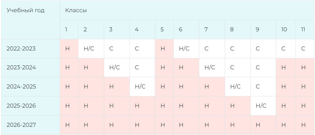 Внедрение ФГОС 3