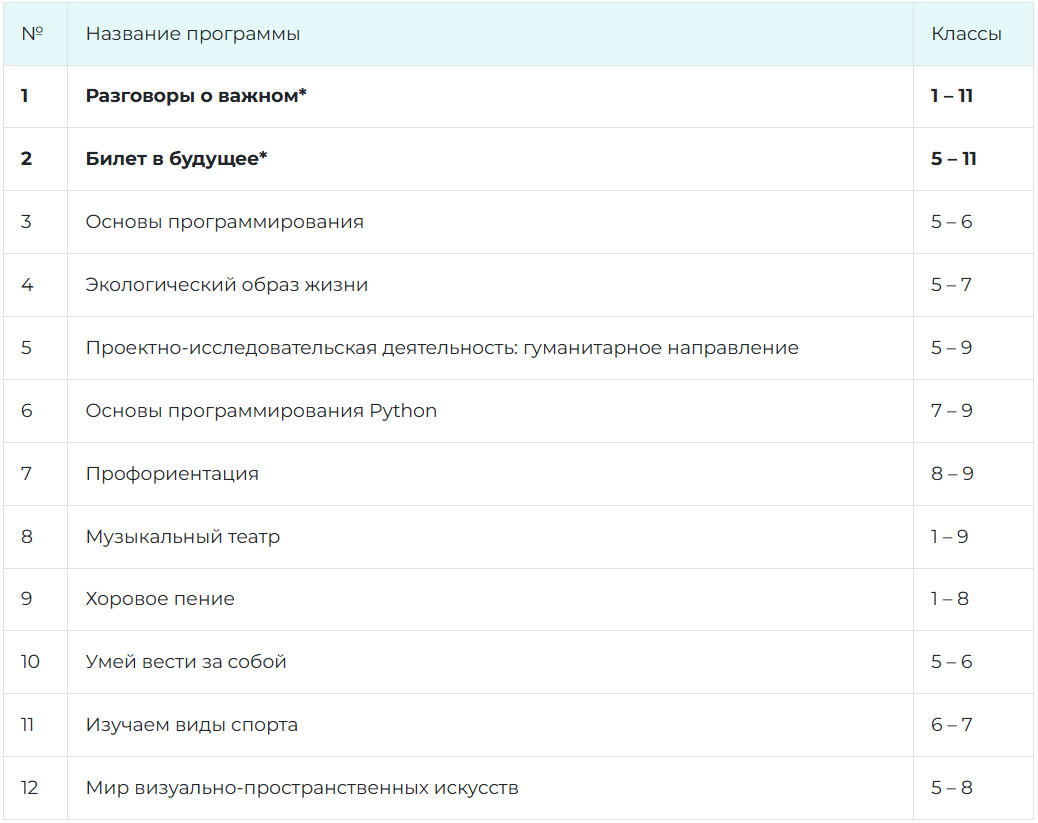 Программы внеурочки для ООО