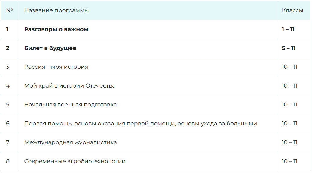 Программы внеурочки для СОО