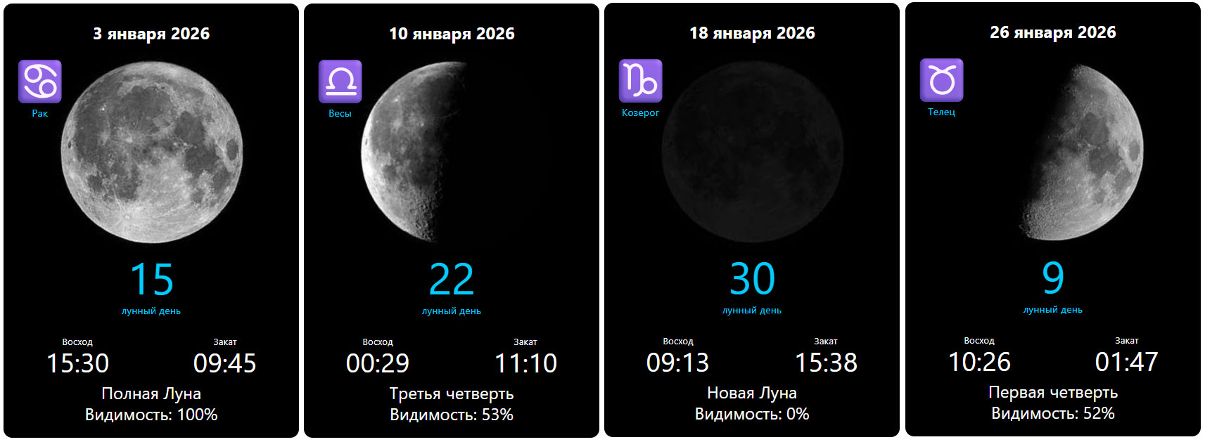 Фазы Луны в январе 2026 года