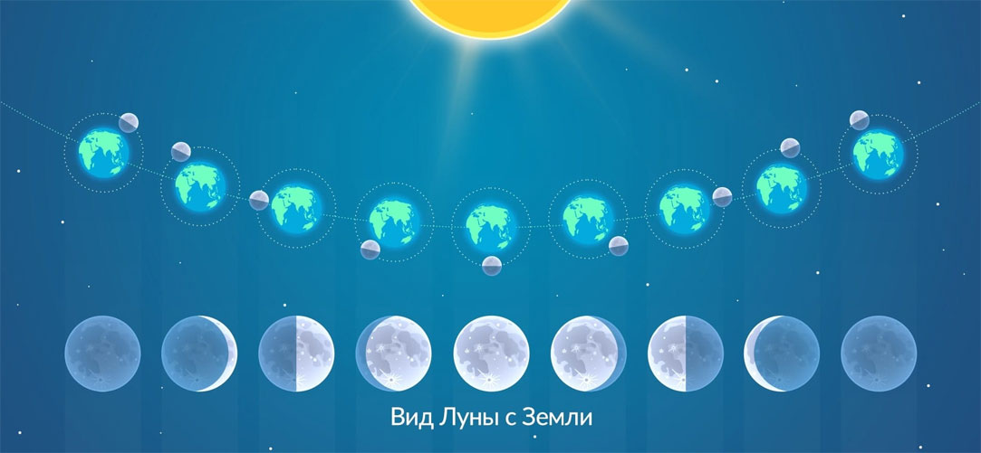 Фазы Луны