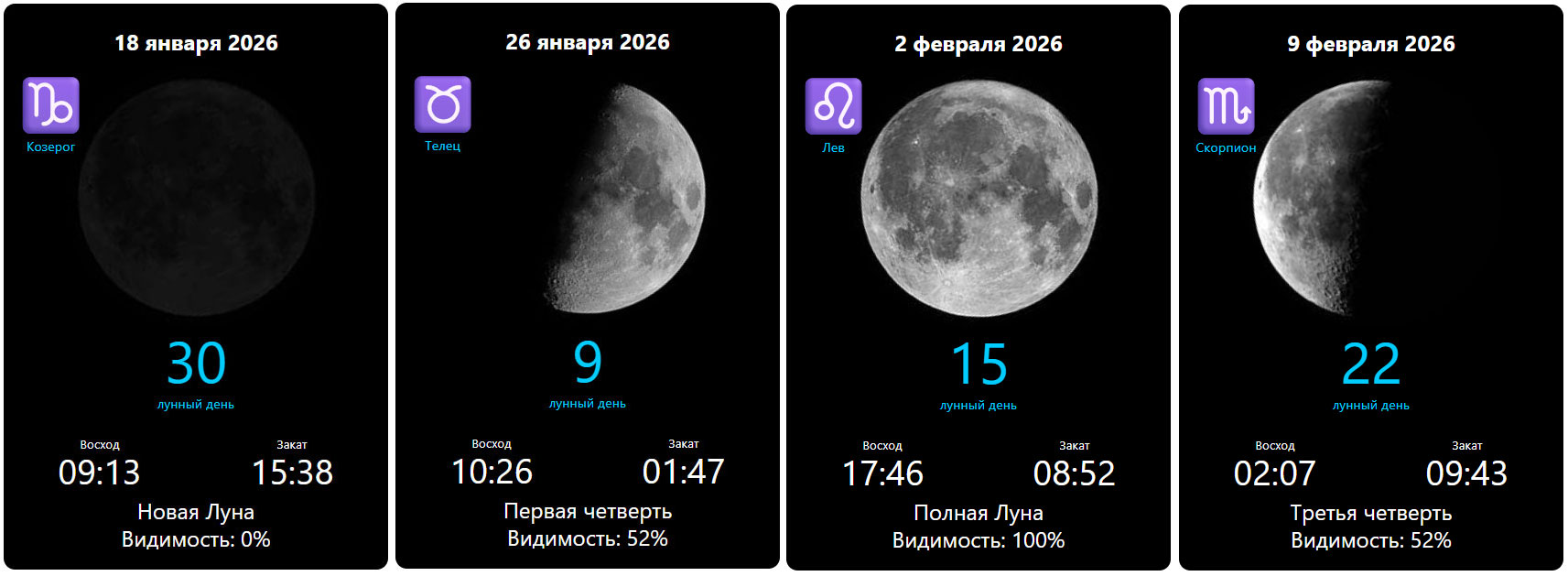 Луна в январе и феврале 2026 года