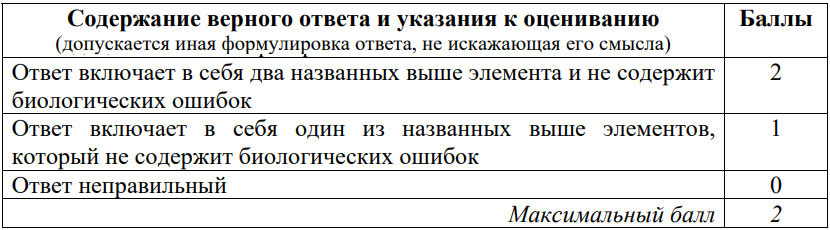 Критерии оценивания ОГЭ по биологии задания 22-23