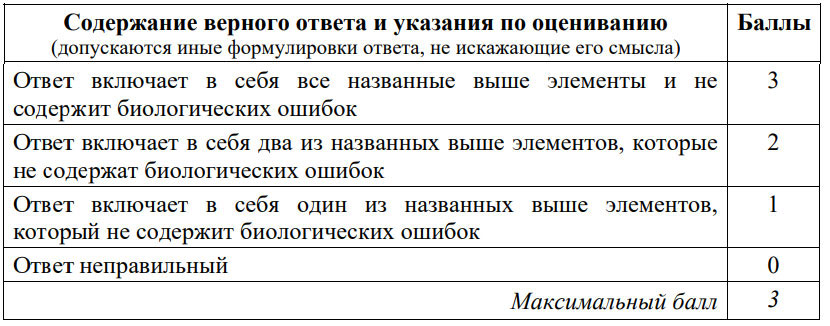 Критерии оценивания ОГЭ по биологии задания 24-26